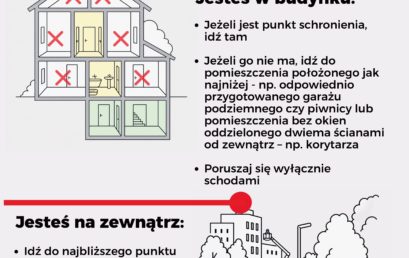 Informacje jak postepować po otrzymaniu alertu RCB oraz w przypadku uruchomienia syren alarmowych